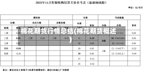 棉花期货行情总结(棉花期货概述)-第2张图片