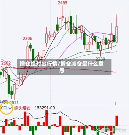 增仓绝对出行情/增仓减仓是什么意思