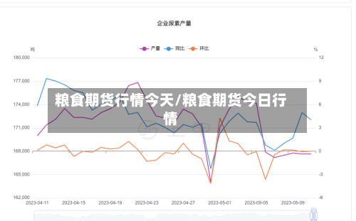 粮食期货行情今天/粮食期货今日行情