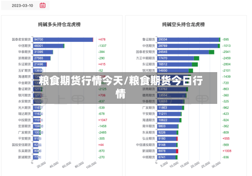 粮食期货行情今天/粮食期货今日行情-第2张图片