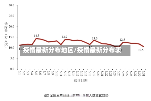 疫情最新分布地区/疫情最新分布表-第3张图片
