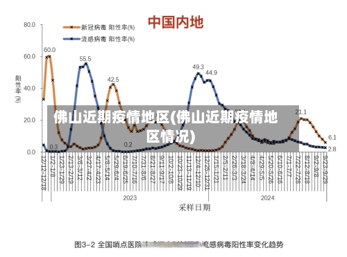 佛山近期疫情地区(佛山近期疫情地区情况)