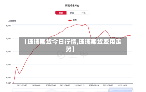 【玻璃期货今日行情,玻璃期货费用走势】-第2张图片