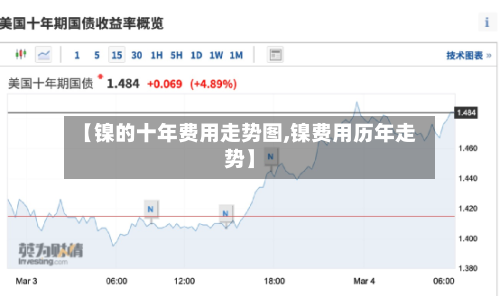 【镍的十年费用走势图,镍费用历年走势】-第3张图片