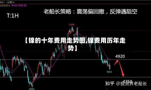 【镍的十年费用走势图,镍费用历年走势】