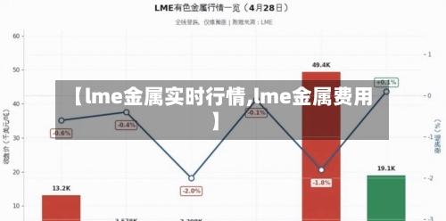 【lme金属实时行情,lme金属费用】