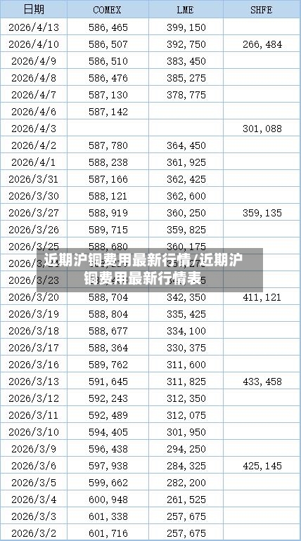 近期沪铜费用最新行情/近期沪铜费用最新行情表-第2张图片