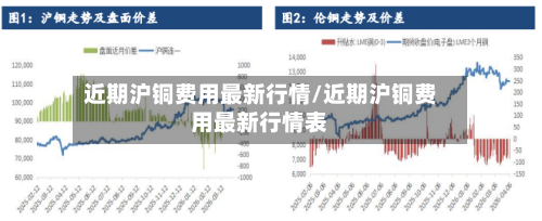 近期沪铜费用最新行情/近期沪铜费用最新行情表