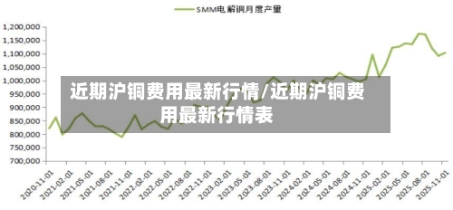 近期沪铜费用最新行情/近期沪铜费用最新行情表-第3张图片