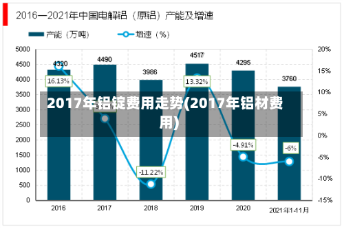 2017年铝锭费用走势(2017年铝材费用)