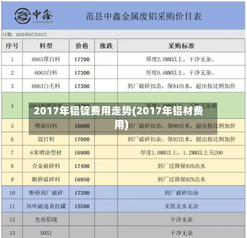 2017年铝锭费用走势(2017年铝材费用)-第2张图片