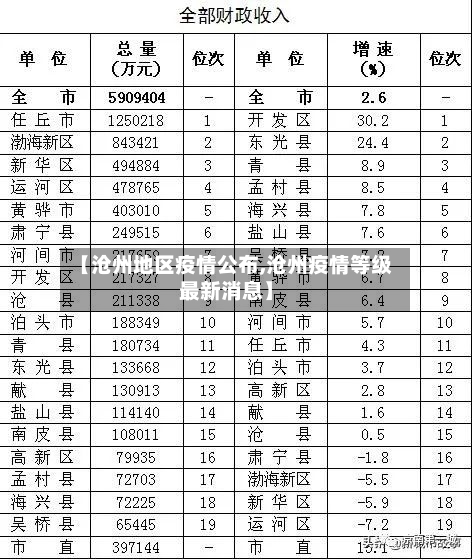 【沧州地区疫情公布,沧州疫情等级最新消息】-第2张图片