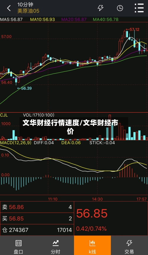 文华财经行情速度/文华财经市价