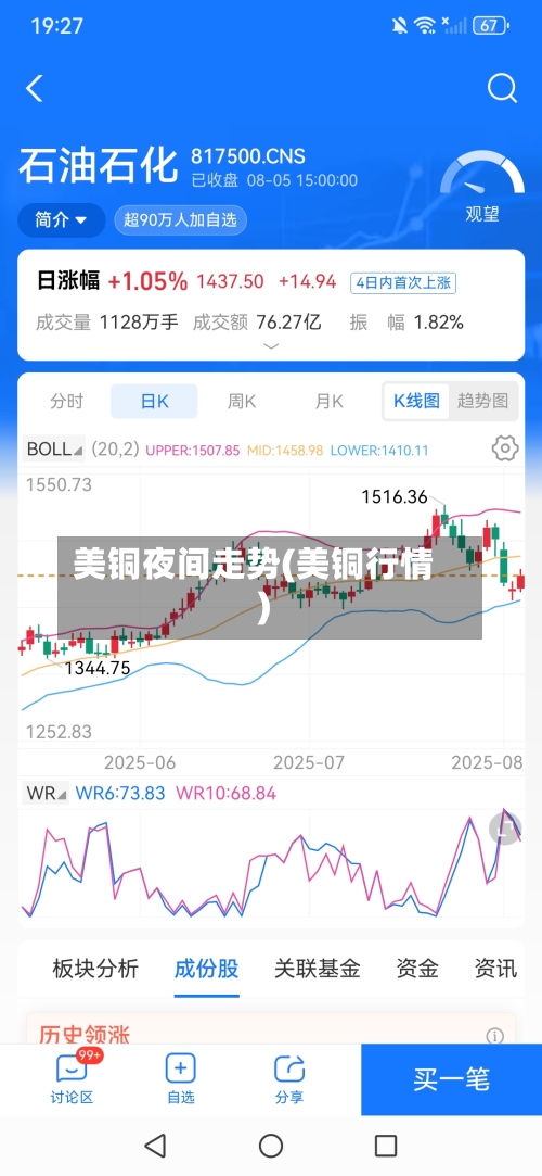 美铜夜间走势(美铜行情)
