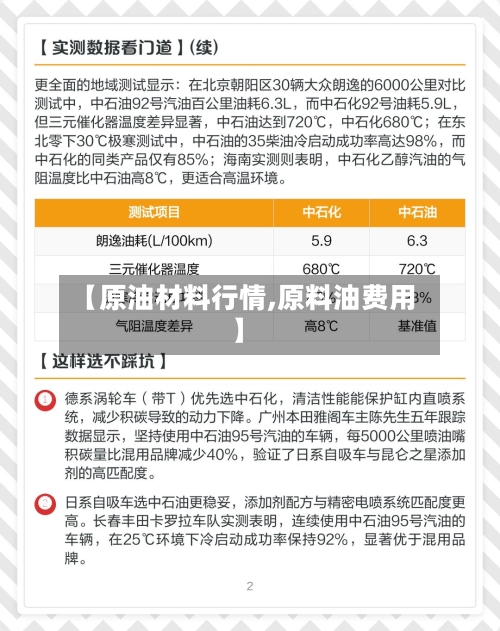 【原油材料行情,原料油费用】
