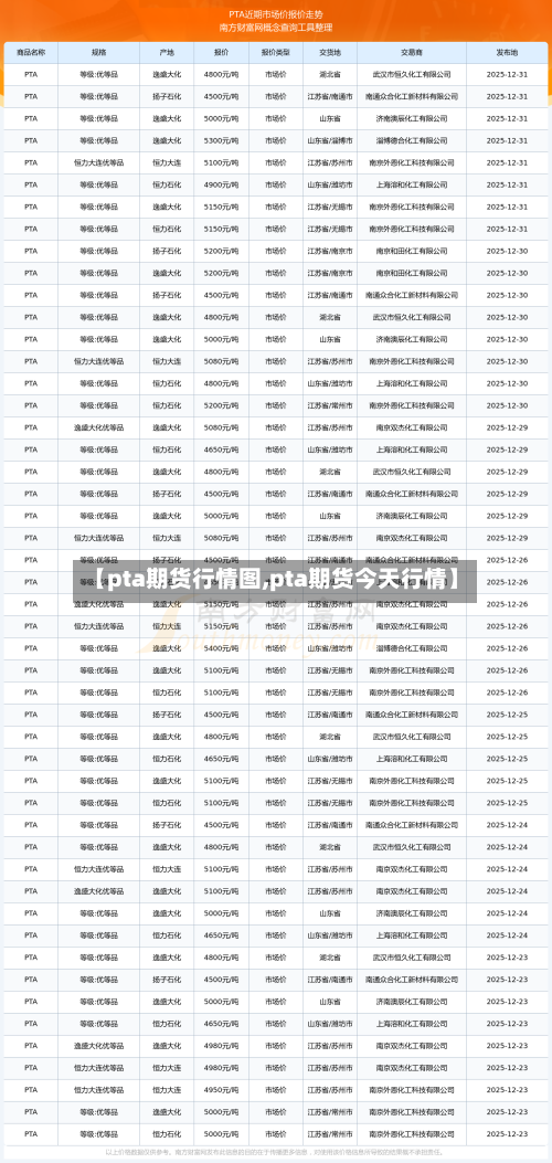 【pta期货行情图,pta期货今天行情】