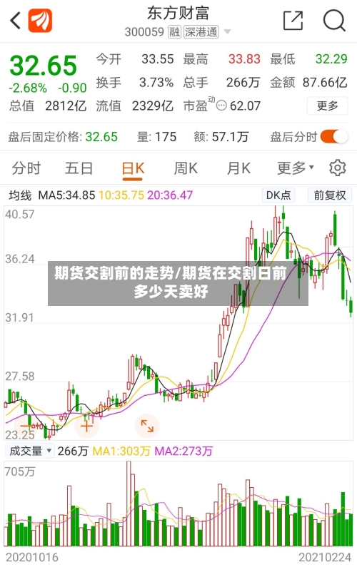 期货交割前的走势/期货在交割日前多少天卖好-第2张图片