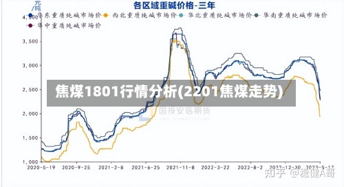 焦煤1801行情分析(2201焦煤走势)