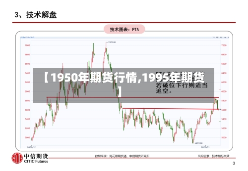 【1950年期货行情,1995年期货】