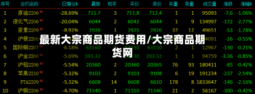 最新大宗商品期货费用/大宗商品期货网