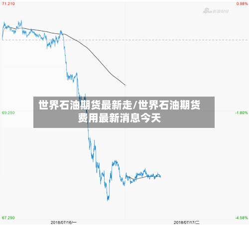 世界石油期货最新走/世界石油期货费用最新消息今天