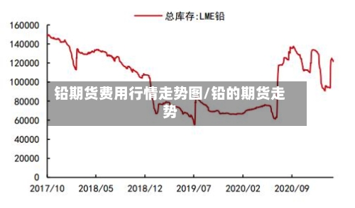 铅期货费用行情走势图/铅的期货走势