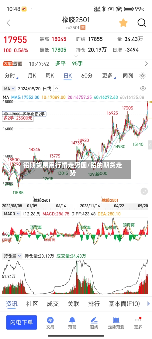 铅期货费用行情走势图/铅的期货走势-第2张图片