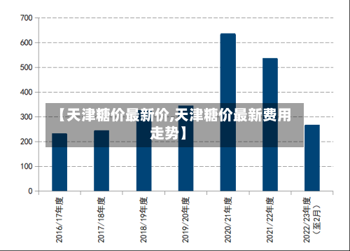 【天津糖价最新价,天津糖价最新费用走势】