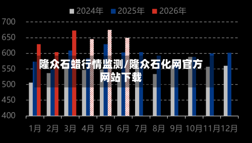 隆众石蜡行情监测/隆众石化网官方网站下载