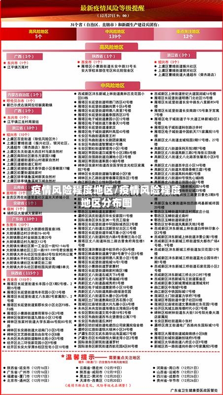 疫情风险程度地区/疫情风险程度地区分布图