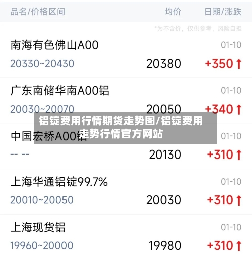 铝锭费用行情期货走势图/铝锭费用走势行情官方网站-第2张图片