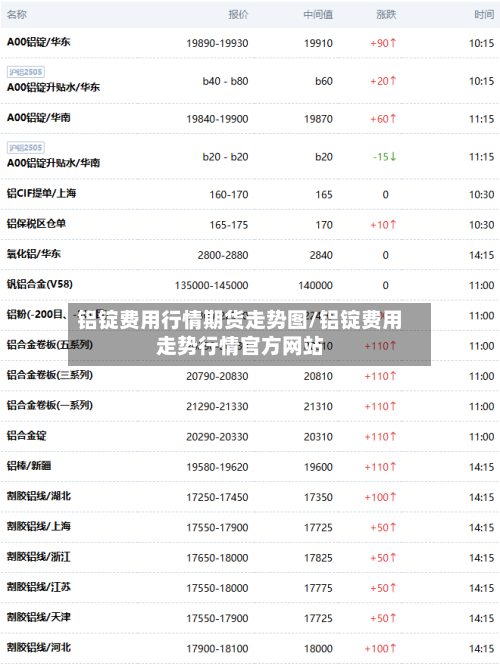 铝锭费用行情期货走势图/铝锭费用走势行情官方网站