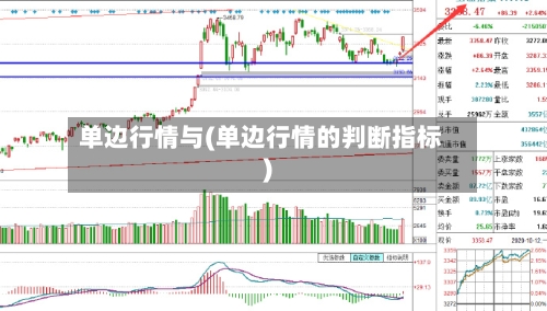 单边行情与(单边行情的判断指标)-第3张图片