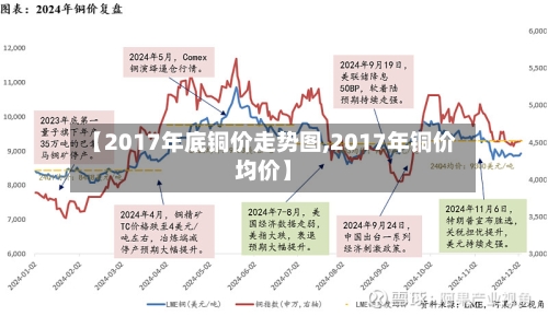 【2017年底铜价走势图,2017年铜价均价】