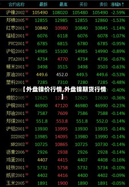 【外盘镍价行情,外盘镍期货行情】