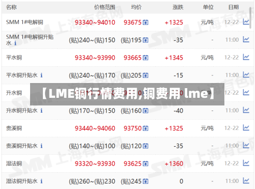【LME铜行情费用,铜费用 lme】-第2张图片