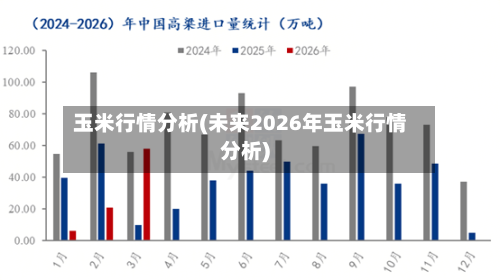 玉米行情分析(未来2026年玉米行情分析)-第2张图片