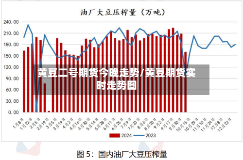 黄豆二号期货今晚走势/黄豆期货实时走势图-第2张图片