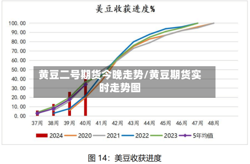 黄豆二号期货今晚走势/黄豆期货实时走势图