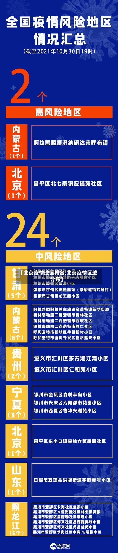 【北京疫情地区排名,北京疫情区域分布】-第3张图片