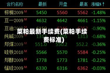 菜粕最新手续费(菜粕手续费标准)