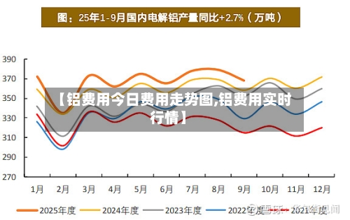 【铝费用今日费用走势图,铝费用实时行情】-第2张图片