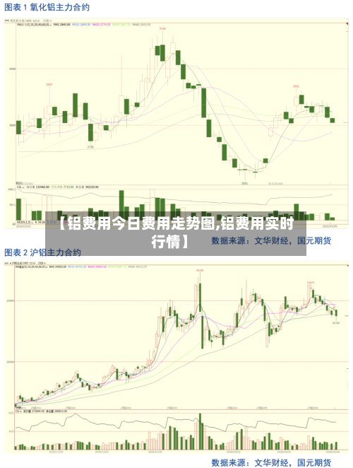 【铝费用今日费用走势图,铝费用实时行情】