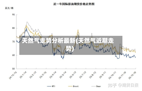 天然气走势分析最新(天然气近期走势)