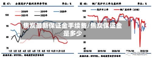焦炭最新保证金手续费/焦炭保证金是多少