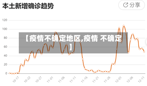 【疫情不确定地区,疫情 不确定】