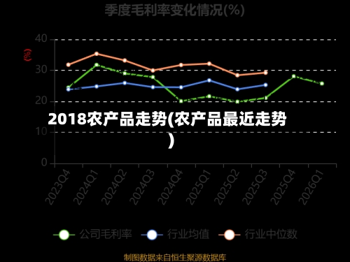 2018农产品走势(农产品最近走势)