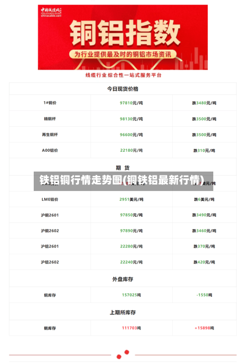 铁铝铜行情走势图(铜铁铝最新行情)