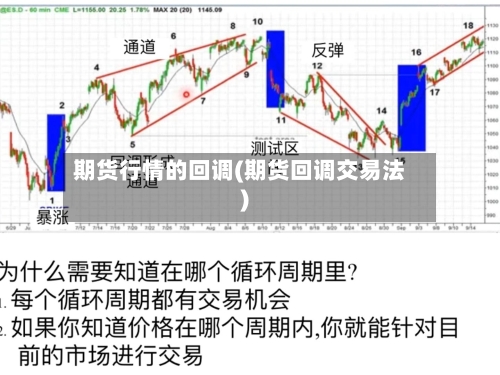 期货行情的回调(期货回调交易法)