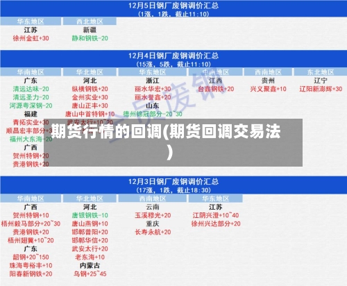 期货行情的回调(期货回调交易法)-第2张图片